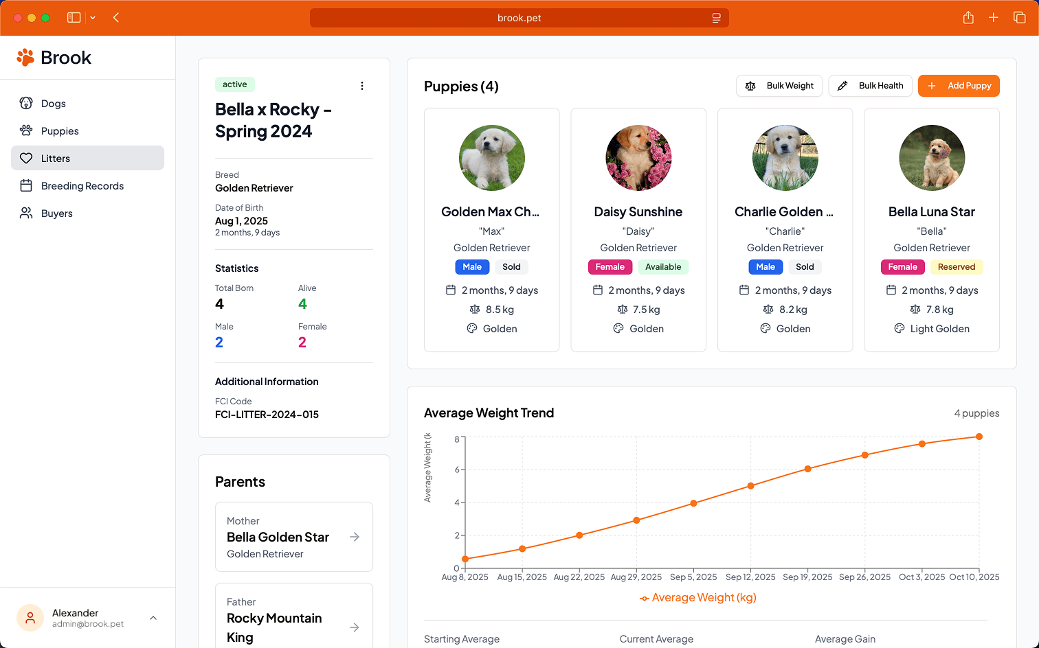 After - Managing breeding records in Brook