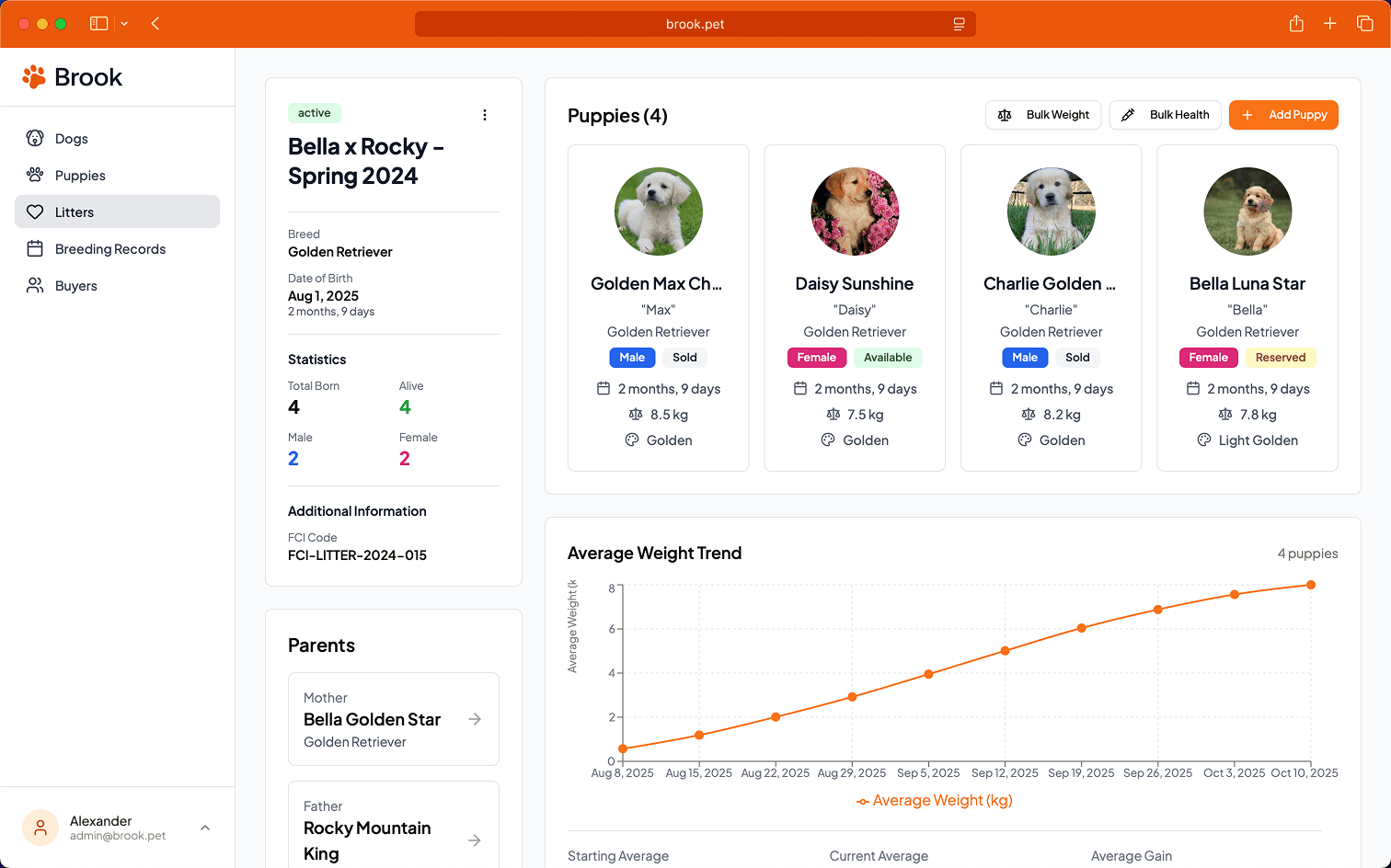 After - Managing breeding records in Brook